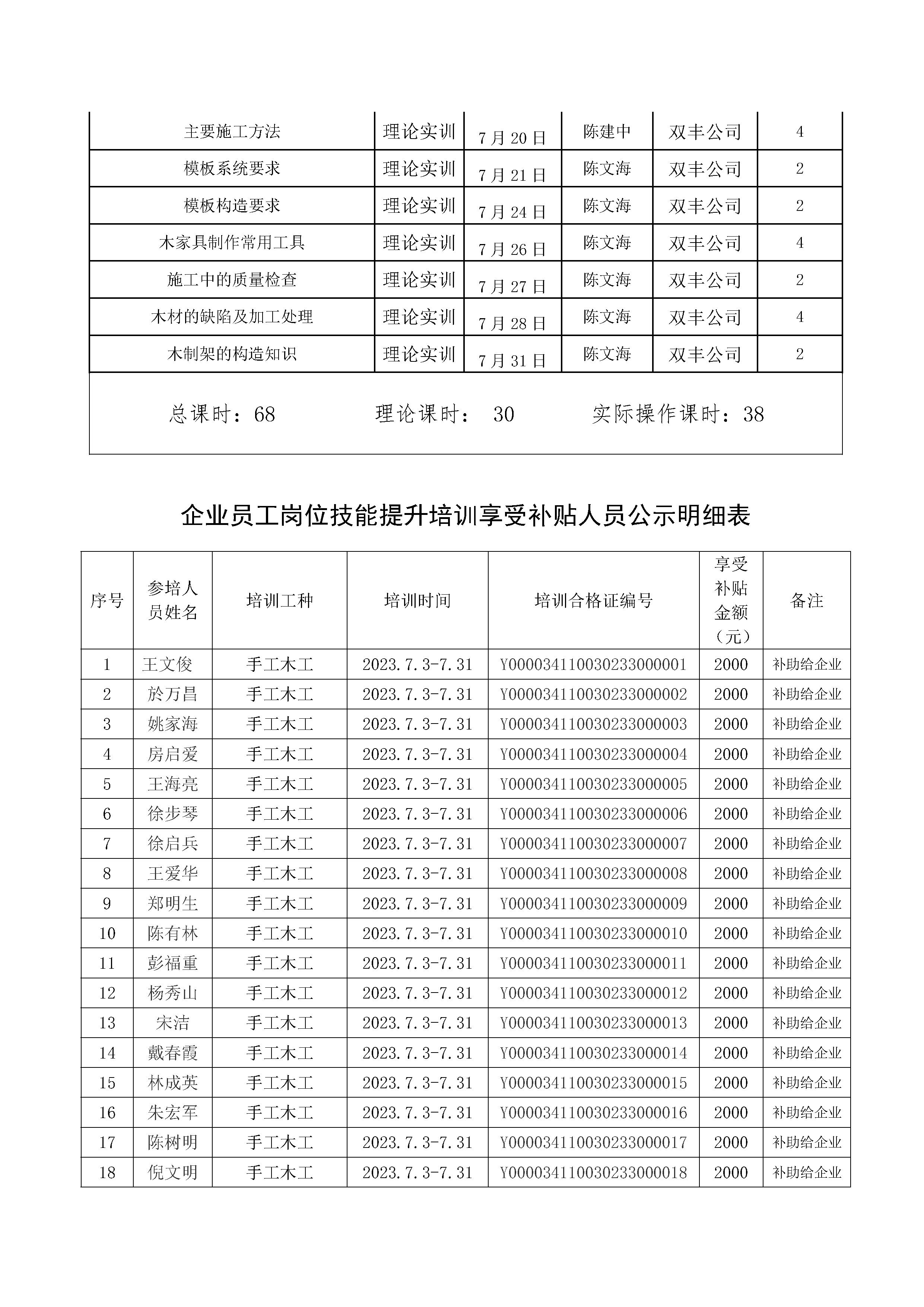 2023提升6期雙豐文化手工(gōng)木工(gōng)高級公示(1)_頁面_2