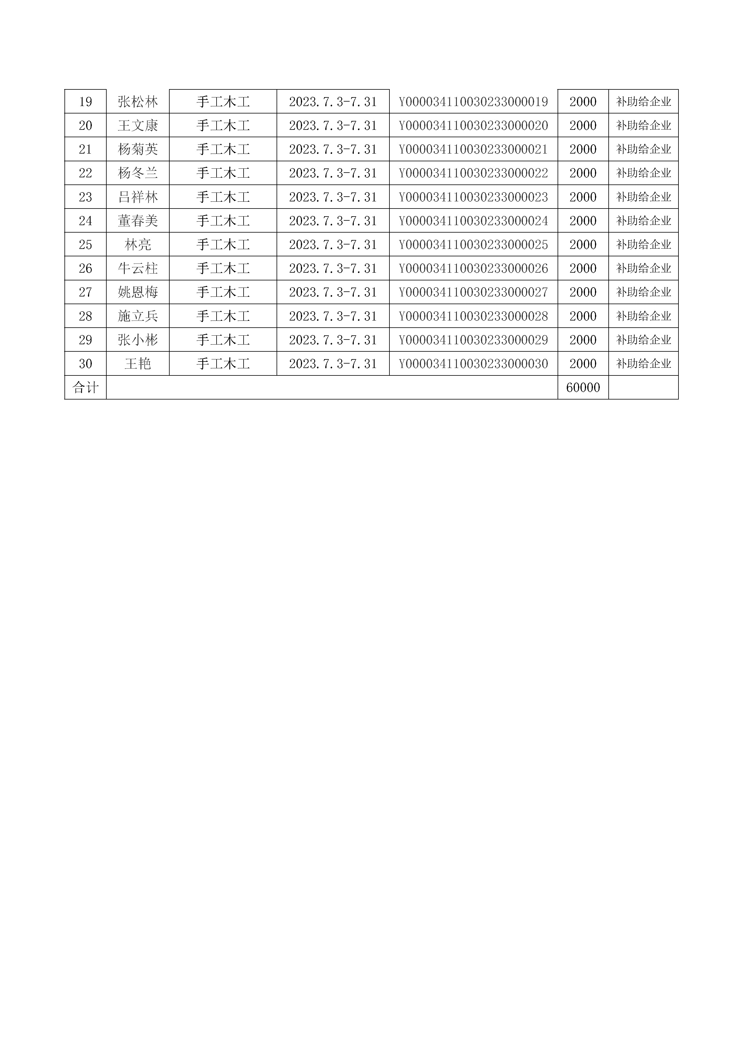 2023提升6期雙豐文化手工(gōng)木工(gōng)高級公示(1)_頁面_3